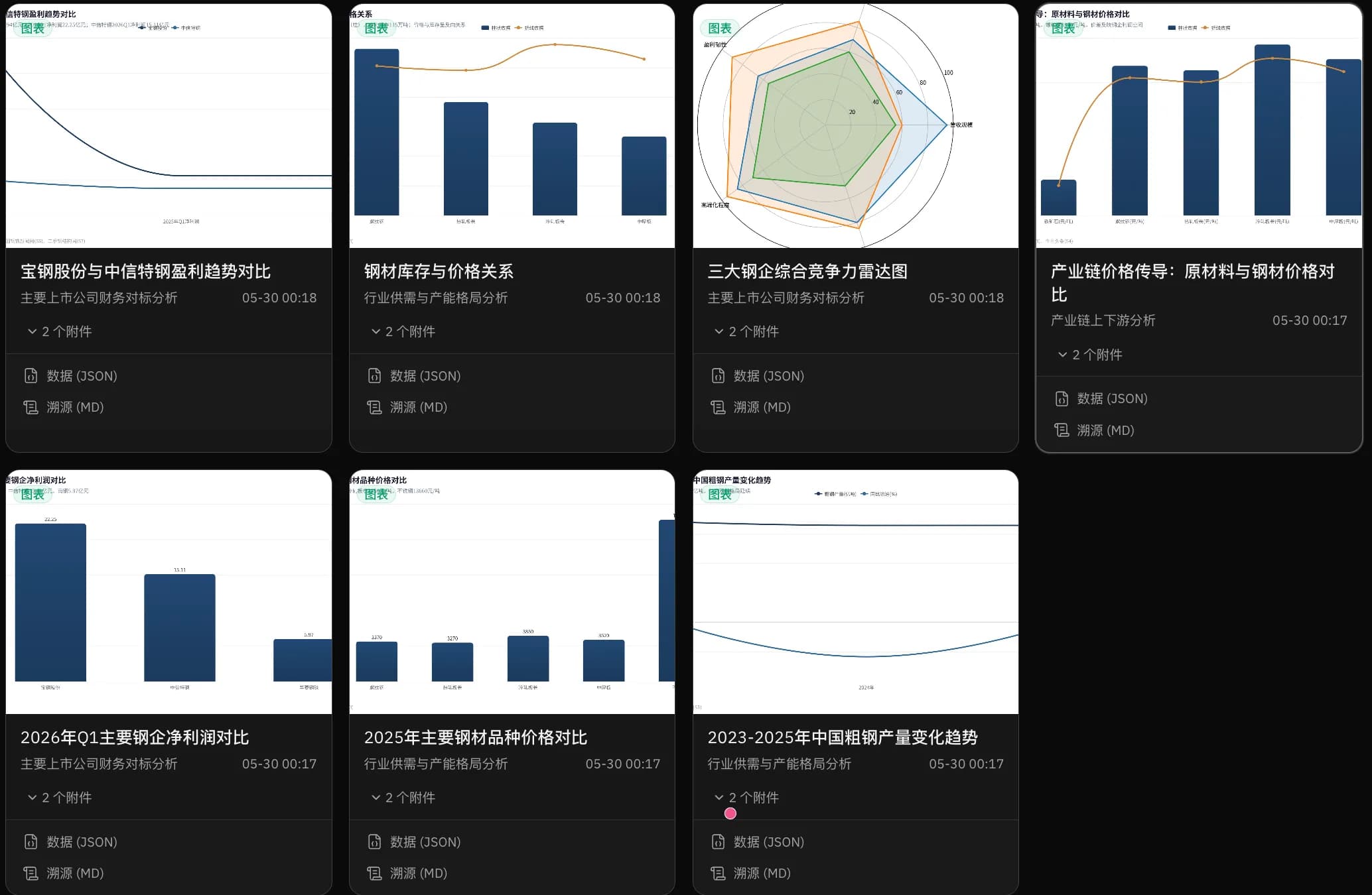 锐识 AI 过程透明与证据追踪